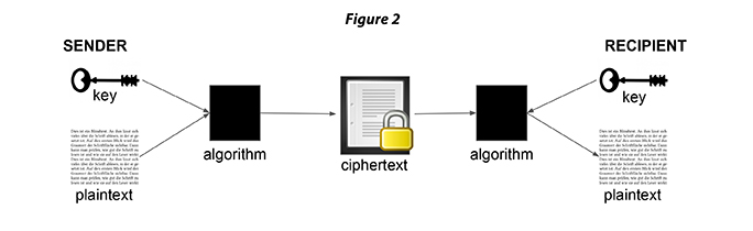 cipher identifier